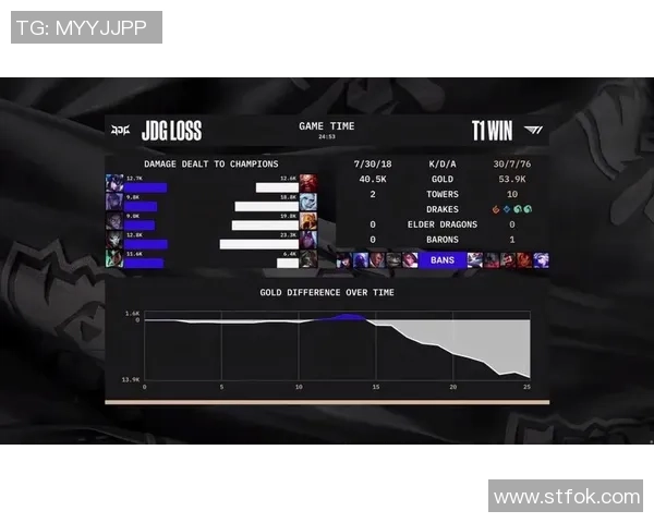 英雄联盟状态排行榜：JDG位居第1名